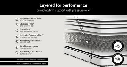 Flex Ultra Firm Sustainably Made Sprung Mattress – Double Mattress – image 4