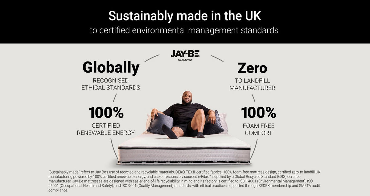 Flex Ultra Firm Sustainably Made Sprung Mattress – Double Mattress – image 5