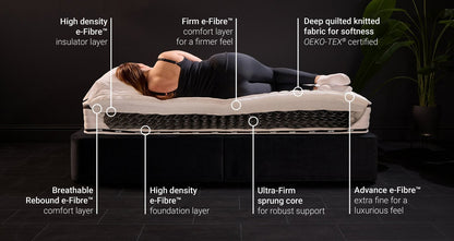 Flex Ultra Firm Sustainably Made Sprung Mattress – Double Mattress – image 6