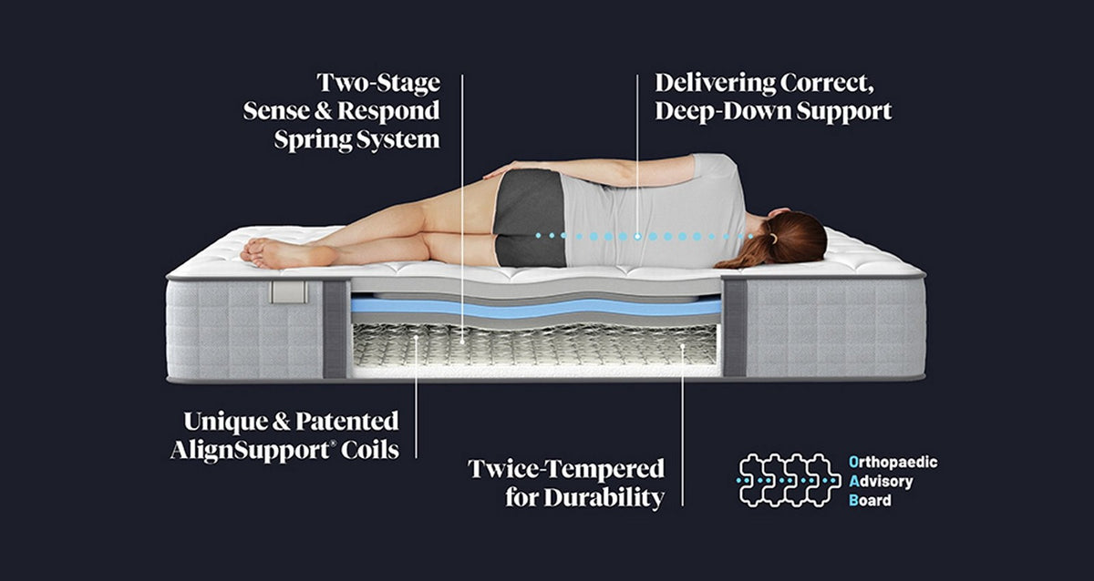 Elevate Neptune Mattress – Double (4 ft 6) Mattress – image 6