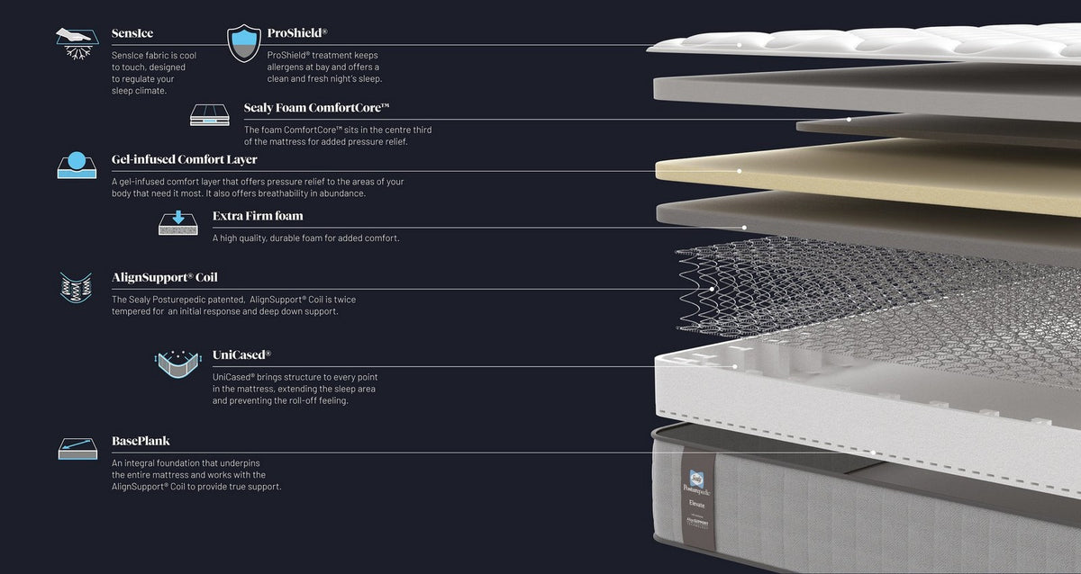Elevate Neptune Mattress – Double (4 ft 6) Mattress – image 4