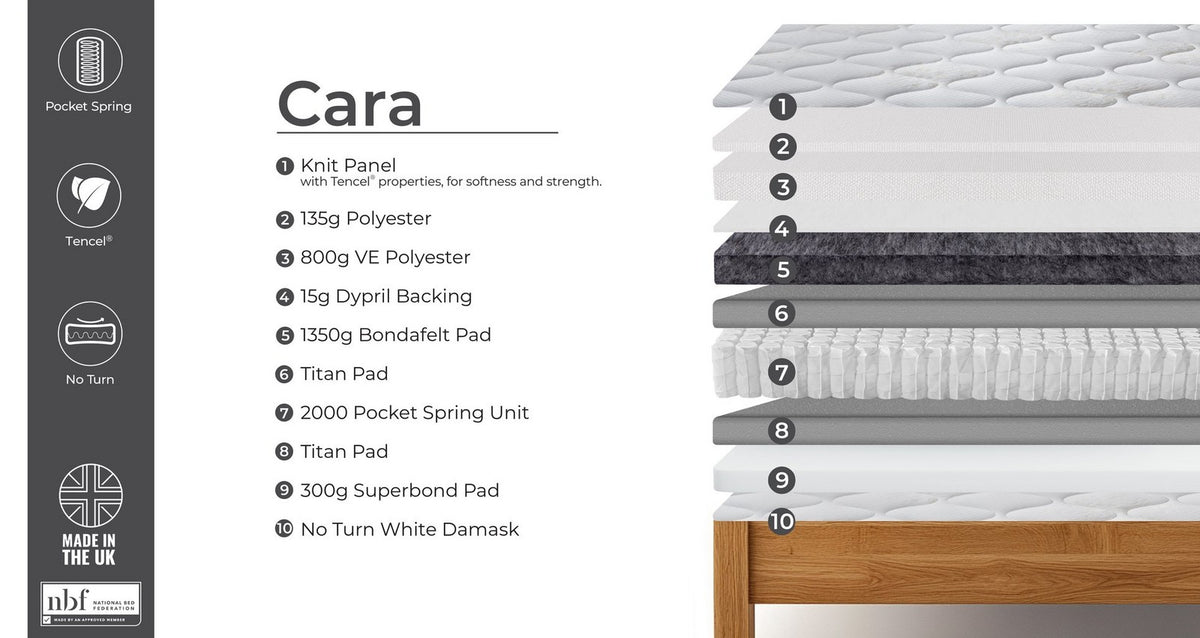 Cara Ortho Firm 2000 Pocket Mattress – Double (4 ft 6) Mattress – image 3