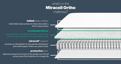 Silentnight Miracoil Ortho Mattress – Double (4 ft 6) Mattress – image 4