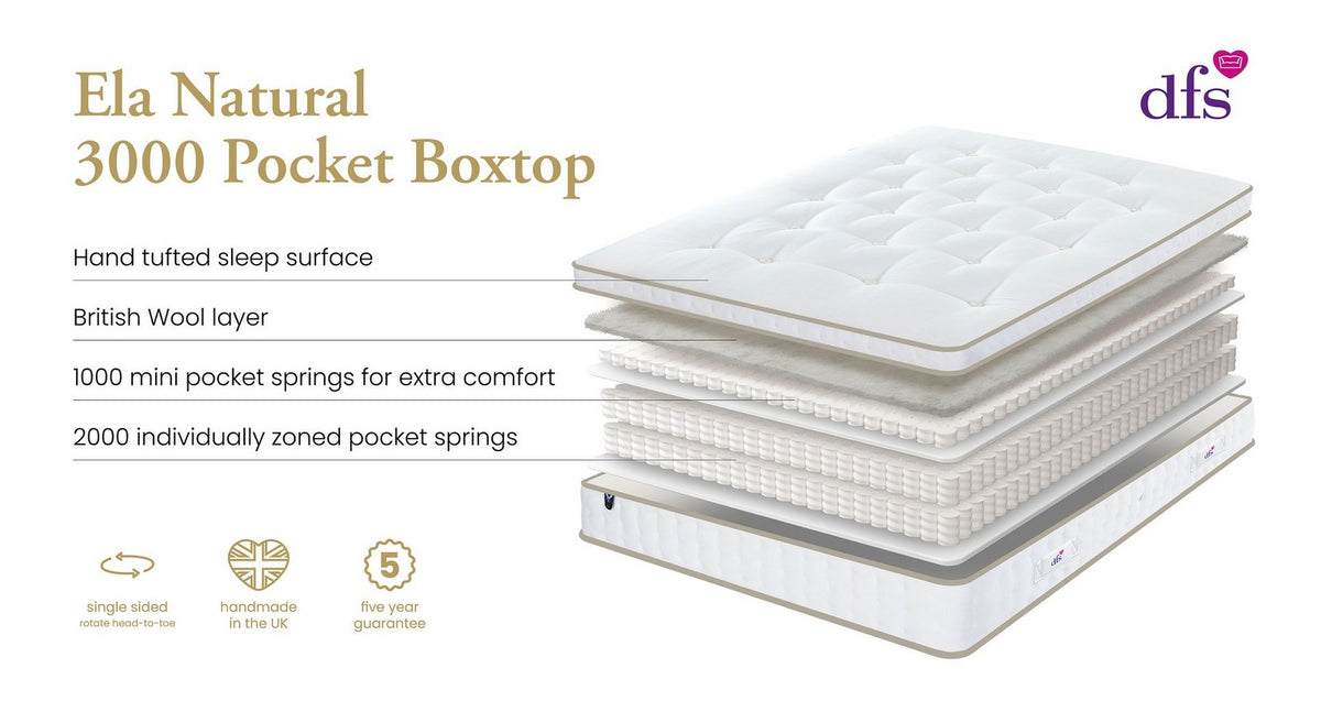 Ela Natural 3000 Pocket Top Mattress – Double Mattress – image 7