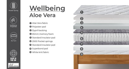 Wellbeing Aloe Vera Mattress – Double (4 ft 6) Mattress – image 5