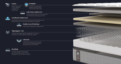 Elevate Aquarius Mattress – Double (4 ft 6) Mattress – image 4