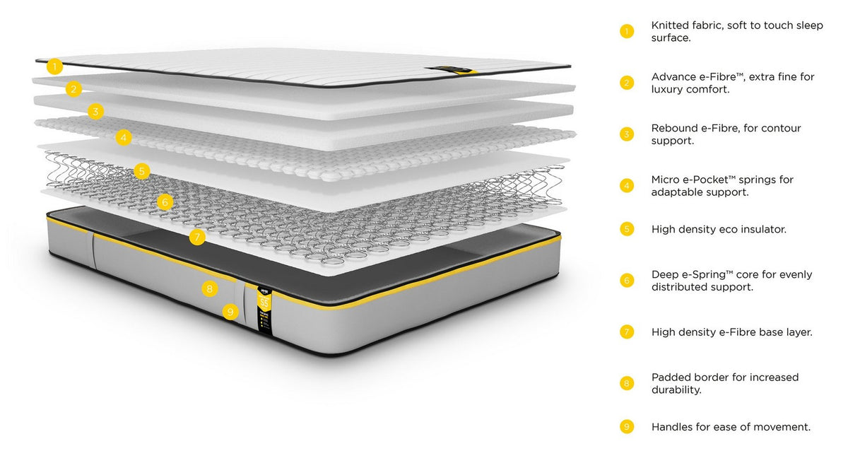 Benchmark S5 Hybrid Eco Friendly Mattress – 4ft 6 Double Mattress – image 4