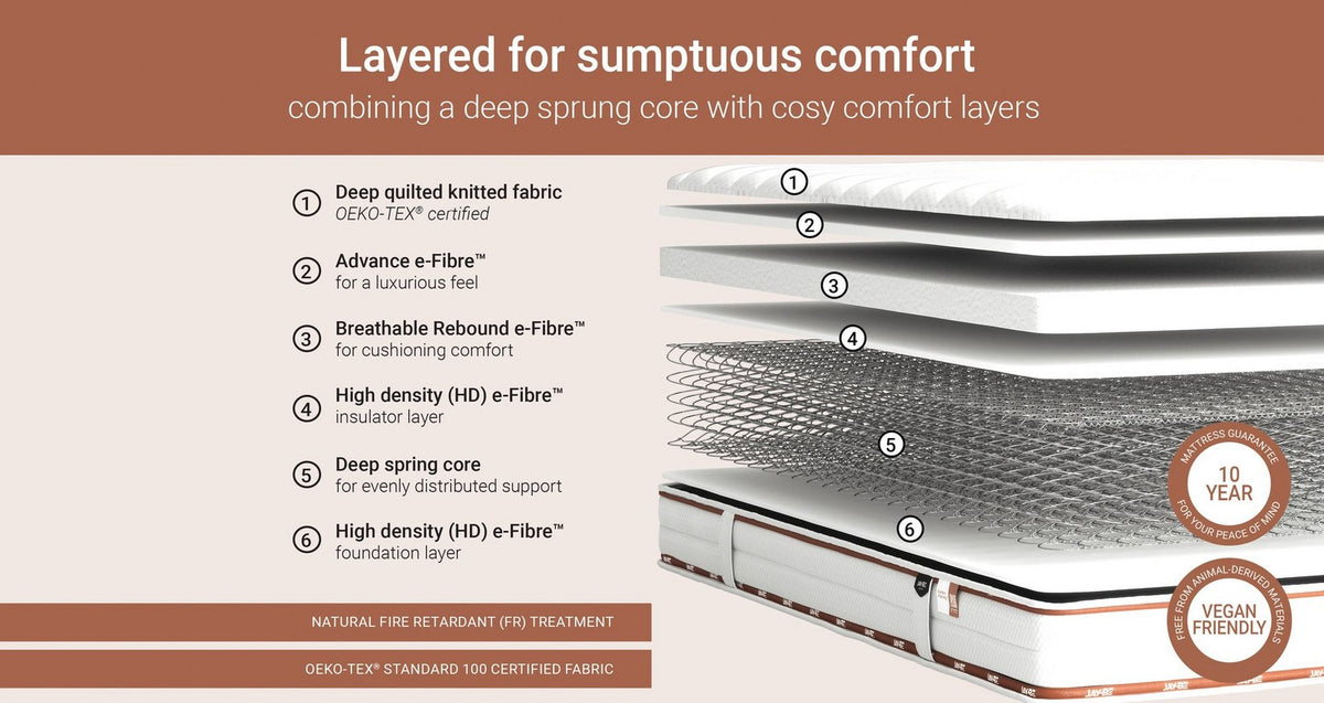 Ryze Deep Quilted Sustainably Made Sprung Mattress – Double Mattress – image 5