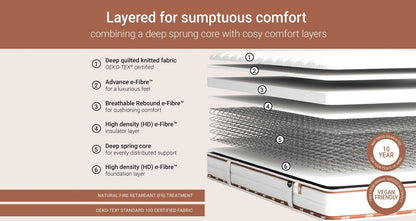 Ryze Deep Quilted Sustainably Made Sprung Mattress – Double Mattress – image 5