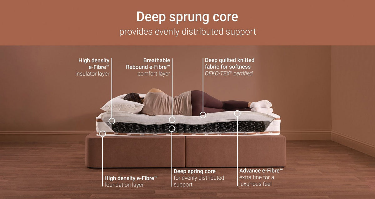 Ryze Deep Quilted Sustainably Made Sprung Mattress – Double Mattress – image 7