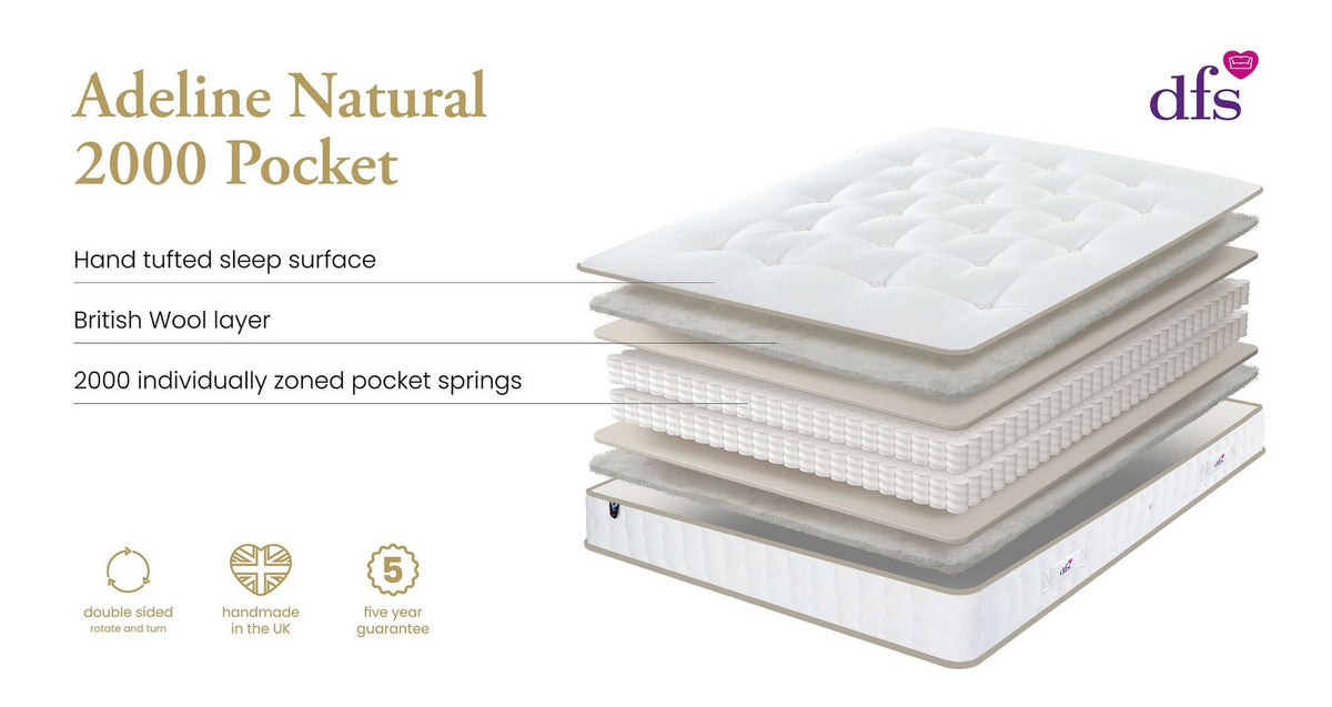 Adeline Natural 2000 Pocket Mattress – Double Mattress – image 7