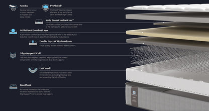 Elevate Orion Mattress – Double (4 ft 6) Mattress – image 5