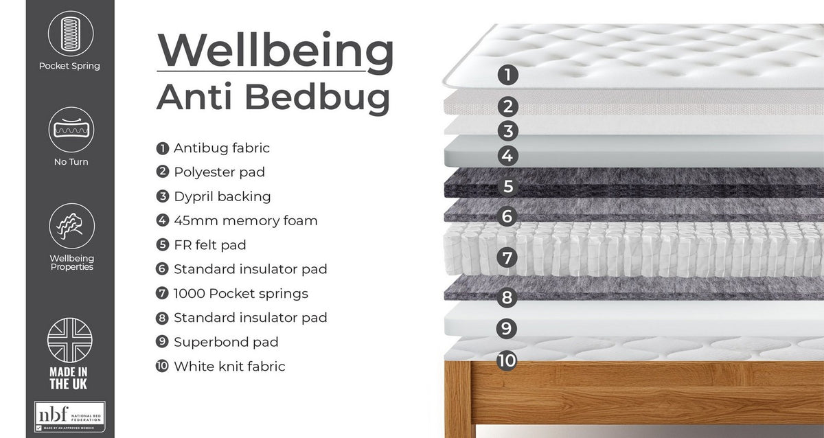Wellbeing Anti Bed Bug Mattress – Double (4 ft 6) Mattress – image 5