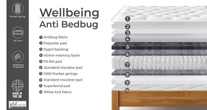 Wellbeing Anti Bed Bug Mattress – Double (4 ft 6) Mattress – image 5