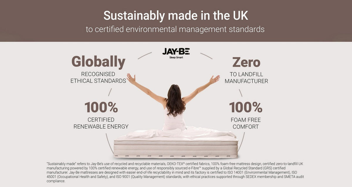 Truecore E Pocket Eco Friendly Mattress – Double (4 ft 6) Mattress – image 5