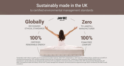 Truecore E Pocket Eco Friendly Mattress – Double (4 ft 6) Mattress – image 5