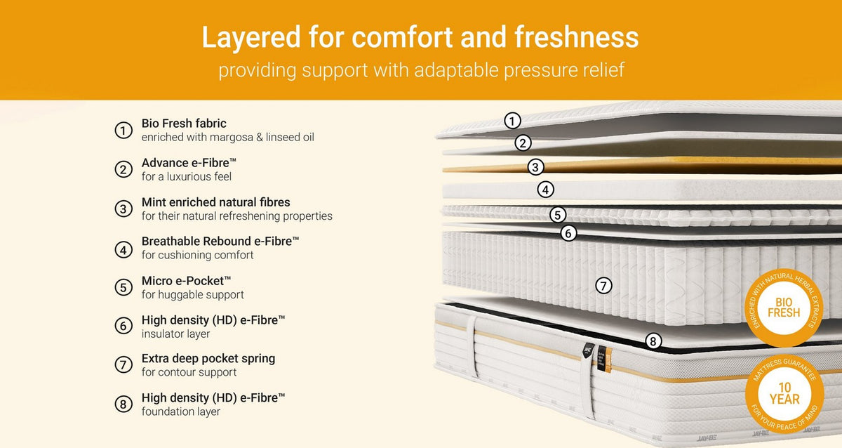 Bio Fresh Mattress – Double (4 ft 6) Mattress – image 4