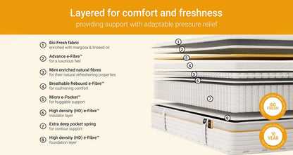 Bio Fresh Mattress – Double (4 ft 6) Mattress – image 4