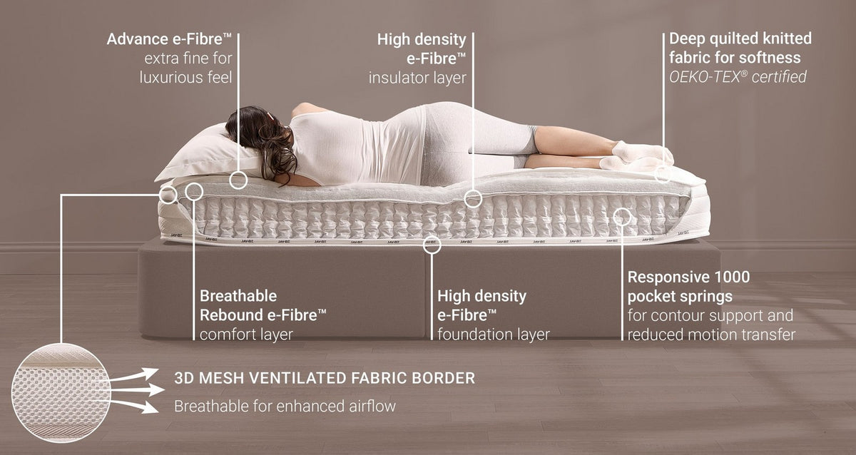 Truecore E Pocket Eco Friendly Mattress – Double (4 ft 6) Mattress – image 6