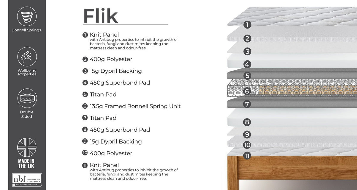Flik Anti Bed Bug Mattress – Single (3 ft) Mattress – image 4