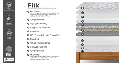 Flik Anti Bed Bug Mattress – Single (3 ft) Mattress – image 4