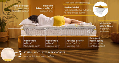 Bio Fresh Mattress – Double (4 ft 6) Mattress – image 6