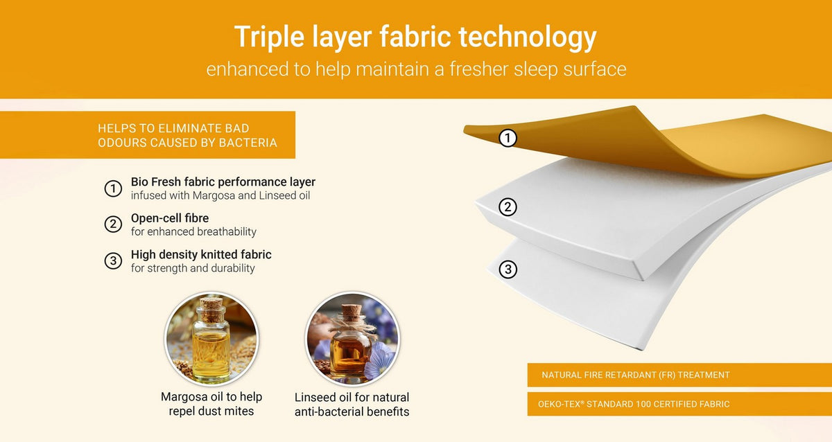 Bio Fresh Mattress – Double (4 ft 6) Mattress – image 8