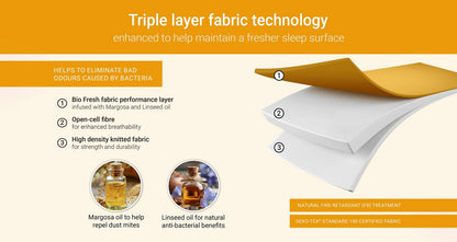 Bio Fresh Mattress – Double (4 ft 6) Mattress – image 8