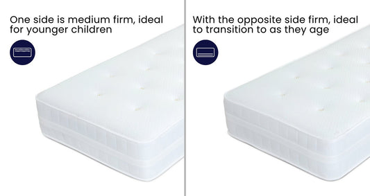 Axis Mattress – Single (3 ft) Dual Sided Mattress – image 2