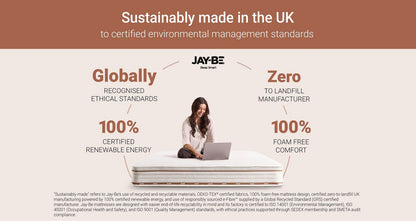 Ryze 800 Pocket Sprung Sustainably Made Mattress – Double Mattress – image 5