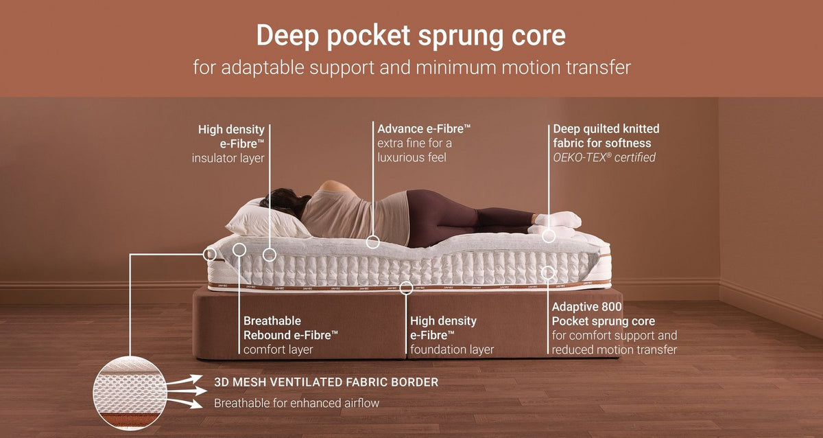 Ryze 800 Pocket Sprung Sustainably Made Mattress – Double Mattress – image 6
