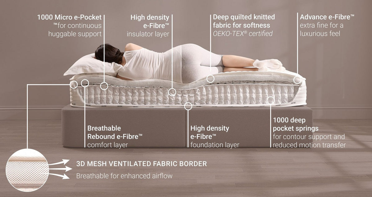Truecore Hybrid Eco Friendly Mattress – Double (4 ft 6) Mattress – image 6