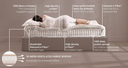 Truecore Hybrid Eco Friendly Mattress – Double (4 ft 6) Mattress – image 6
