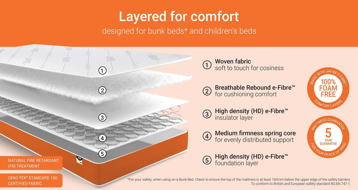 Simply Kids Foam Free Sprung Sustainably Made Mattress – Single Mattress – image 5
