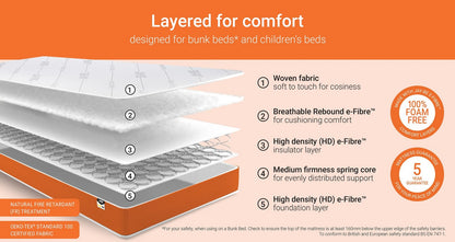 Simply Kids Foam Free Sprung Sustainably Made Mattress – Single Mattress – image 5