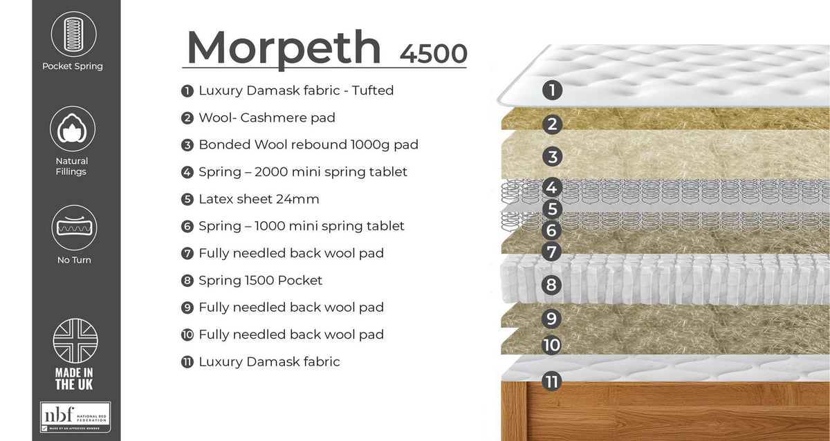 Morpeth 4500 Pocket Mattress – Double Mattress – image 4