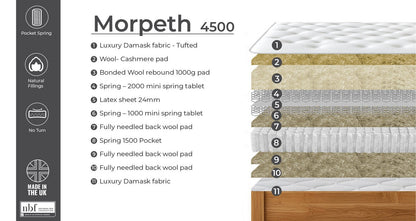 Morpeth 4500 Pocket Mattress – Double Mattress – image 4