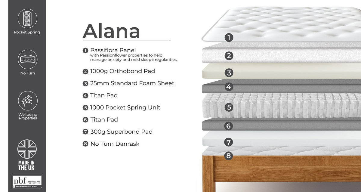 Alana Passionflower Mattress – 1000 Double (4 ft 6) Mattress – image 3