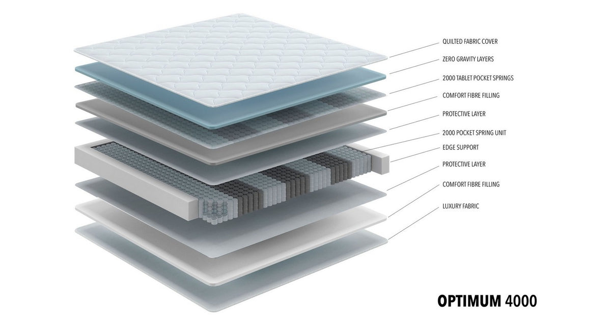 Optimum 4000 Mattress – Double (4 ft 6) Mattress – image 6