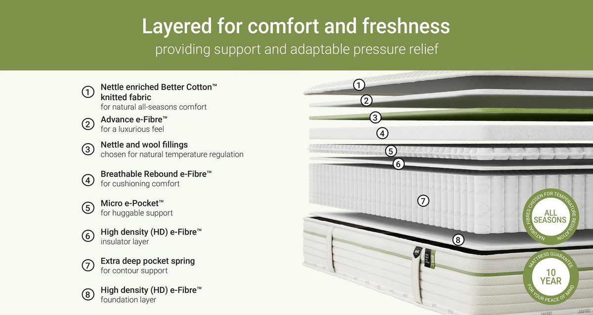 All Seasons Mattress – Double (4 ft 6) Mattress – image 4