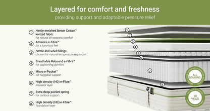 All Seasons Mattress – Double (4 ft 6) Mattress – image 4
