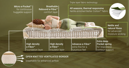 All Seasons Mattress – Double (4 ft 6) Mattress – image 6