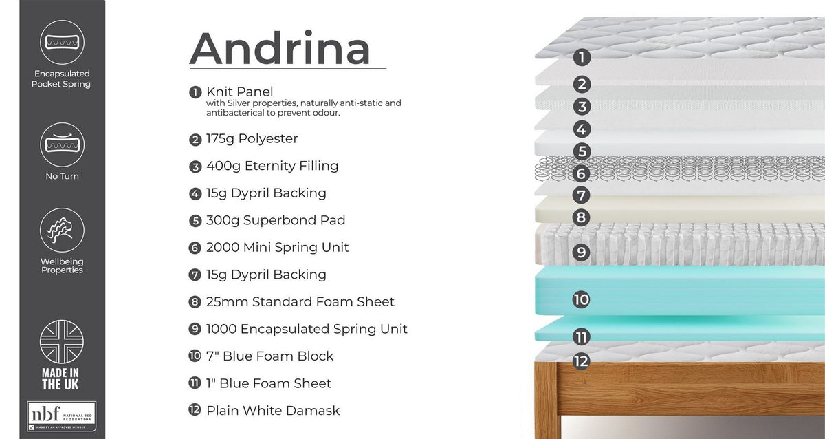 Andrina 3000 Pocket Mattress – Double (4 ft 6) Pillowtop Mattress – image 2