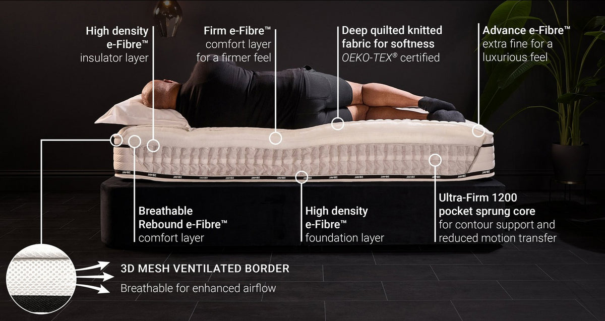 Flex 1200 Pocket Sprung Ultra Firm Sustainably Made Mattress – Double Mattress – image 4