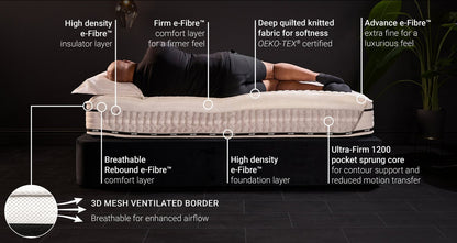 Flex 1200 Pocket Sprung Ultra Firm Sustainably Made Mattress – Double Mattress – image 4