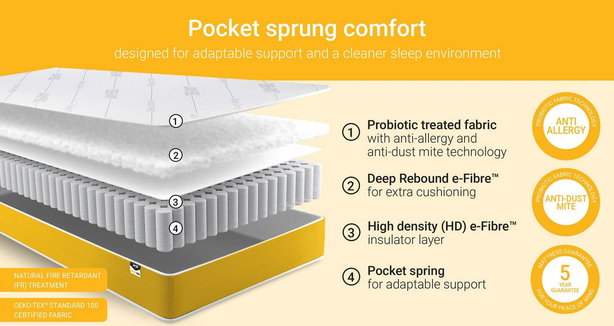 Simply Kids Anti Allergy Pocket Sprung Sustainably Made Mattress – Single Mattress – image 5