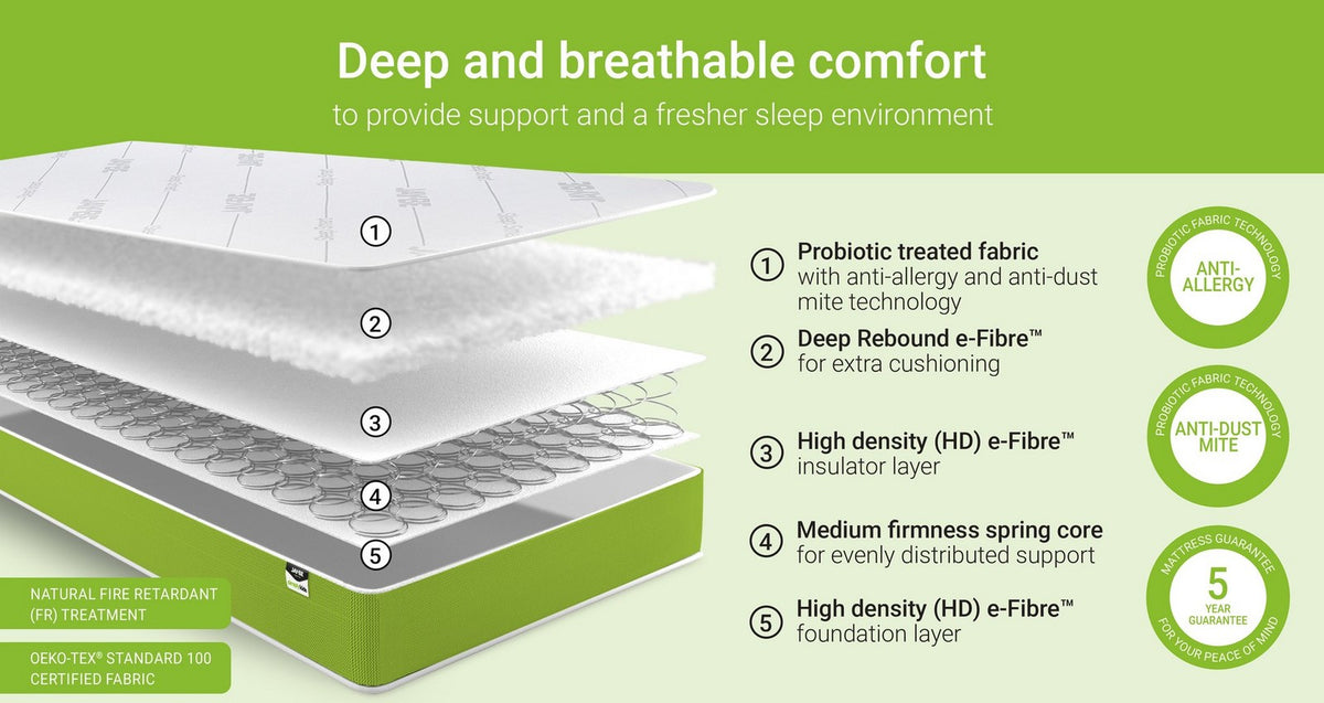 Simply Kids Anti Allergy Sprung Sustainably Made Mattress – Single Mattress – image 5