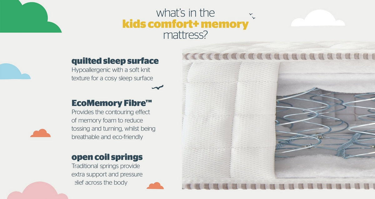 Silentnight Kids Comfort Memory Mattress – Single (3 ft) Mattress – image 4